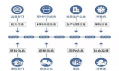 区块链公信宝钱包上线：构建安全可信的数字资