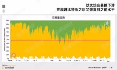 : 小狐狸钱包添加狗币的意义与使用攻略