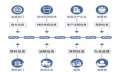 小狐狸钱包添加方法详细指南