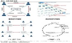 虚拟币钱包全解析：选择适合你的加密货币钱包