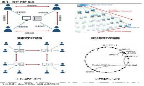 
虚拟币钱包全解析：选择适合你的加密货币钱包