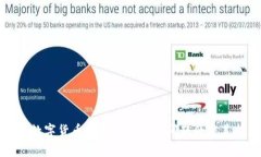 解决数字货币钱包无法使用问题的完美指南