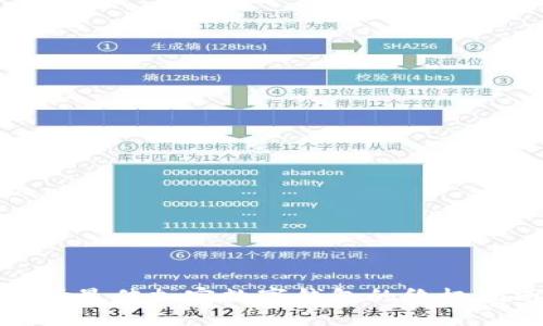 选择最佳加密数字钱包的终极指南