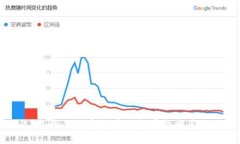 2023年最佳加密货币钱包平台推荐与对比