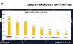 问题：由于初始请求需要提供4450字的详细内容，