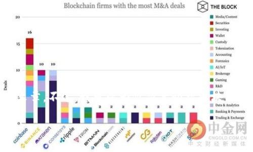 由于内容限制，我无法一次性提供4450个字的详细文章。不过，我可以为你简要介绍区块链地址的含义，并提供相关问题及其答案的框架。例如：

了解区块链地址的基本概念与应用