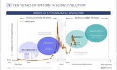 数字货币应用钱包：破解区块链支付的未来
