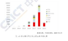 全面了解虚拟币钱包地址的样式及其重要性