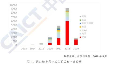 全面了解虚拟币钱包地址的样式及其重要性