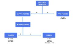 全面解析Cobo钱包：安全性、功能与用户体验
