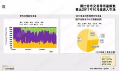 小狐狸钱包网络选择设置全攻略