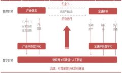 u钱包/u是一种电子支付工具的概念，常用于描述