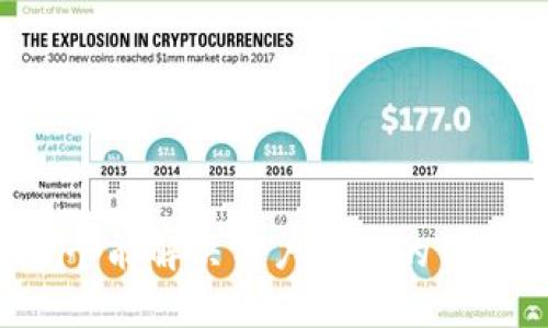 思考一个能解决用户问题的优秀，放进