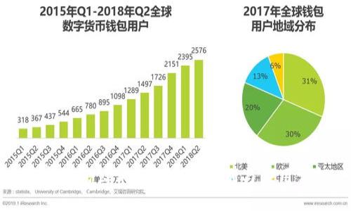 加密钱包公钥和私钥的区别与应用详解