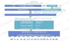 2023年最佳数字货币钱包选择：安全、便利与费用