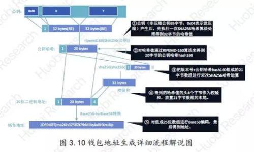 小狐狸钱包私钥可以更改吗？解读加密钱包安全性与可操作性/  
小狐狸钱包, 私钥, 加密货币/guanjianci  

随着加密货币的普及，越来越多的人开始使用数字钱包来存储和管理自己的资产。在众多数字钱包中，小狐狸钱包（MetaMask）因其用户友好、功能强大而受到欢迎。用户在使用小狐狸钱包时，常常会遇到一些与私钥相关的问题，例如：“小狐狸钱包的私钥可以更改吗？”在本文中，我们将深入探讨这一问题，并提供相关的知识背景，帮助用户更好地理解私钥的含义以及安全性。

一、 什么是私钥？  
在谈论小狐狸钱包的私钥是否可以更改之前，我们首先需要理解什么是私钥。私钥是一个独特的、随机生成的字符串，它用于访问和管理某一特定数字资产。与之对应的是公钥，公钥可以被视为银行账号，所有人可以用它来向你转账，而私钥则像是进行任何化操作时需要的密码。换句话说，只有拥有私钥的人才能对数字资产进行操作，包括发送和接收。  
私钥的重要性不言而喻，如果私钥被泄露，黑客就可以毫无阻碍地控制你的资产。因此，保护好私钥是每位加密货币用户的重要任务。

二、小狐狸钱包的私钥特征  
小狐狸钱包作为一种以太坊及 ERC-20 代币的钱包，其私钥显得尤为重要。每个钱包都有对应的私钥，用户在初次创建钱包时，会获得一组助记词，这组助记词实际上可以被视为私钥的加密版本。如果用户丢失了助记词或者无法访问私钥，就意味着失去了对该钱包的控制权，资产可能会永久丢失。  
小狐狸钱包的私钥不会在服务器上存储，这样的设计增强了用户的安全性，因为黑客无法轻易获取用户的私钥。相反，私钥是保存在用户的设备上的。如果用户需要导入钱包，便需要用到私钥。

三、小狐狸钱包私钥可以更改吗？  
针对用户关心的“小狐狸钱包私钥可以更改吗？”这一问题，答案是私钥是不能直接更改的。每个钱包在创建时就生成了一组唯一的私钥，这个私钥是无法被修改的。换句话说，私钥是和钱包地址一一对应的，移除或更改私钥将导致该钱包无法使用。  
如果用户确实想要“更改”私钥，实际上是需要采取其他措施。例如，用户可以创建一个全新的小狐狸钱包，这样会生成新的私钥和助记词。用户可以将原钱包中的资产迁移到新钱包中，此时新钱包的私钥是新的，而原钱包的私钥将不再被使用。

四、如何安全管理私钥？  
私钥的安全管理是每位加密货币用户需重视的内容。为了保护私钥，用户可以采取以下措施：  
1. **定期备份助记词**：用户在创建小狐狸钱包时会生成一组助记词，务必将其安全地保存。在需要的时候，助记词能够帮助用户恢复钱包。如果助记词丢失，便无法找回钱包。  
2. **使用硬件钱包**：硬件钱包是一种将私钥保存在物理设备中的安全解决方案。中间人及网络攻击无法轻易获取硬件钱包中的私钥。  
3. **启用多重认证**：虽然小狐狸钱包本身不支持多重认证，但使用邮件和手机号码验证等方式增强账户的安全性，可以有效防止未授权的访问。  
4. **避免使用公共网络**：在不安全的公共网络中进行交易时，私钥容易被黑客截获。因此，尽量在安全的网络环境中使用钱包。

五、相关问题探讨  
在讨论小狐狸钱包及其私钥的过程中，可能会产生一些相关问题，以下是五个细节问题及其解决方案：  

1. 如何导出小狐狸钱包的私钥？  
导出小狐狸钱包的私钥是一个相对直接的过程。用户可以通过以下步骤操作：  
ol  
  li打开小狐狸钱包扩展程序，输入钱包密码。/li  
  li在工具栏中找到“账户设置”，点击“安全与隐私”。/li  
  li选择“导出私钥”，系统将提示用户输入钱包密码以确认身份。/li  
  li输入正确的密码后，系统会显示私钥，用户可以将其复制，但需重视私钥的安全性，不应随意存储在网络云端等不安全的地方。/li  
/ol  
需要特别注意的是，私钥的泄露将直接导致资产的风险，因此导出后应立即采取相应的保护措施。

2. 如果我丢失了私钥，怎么办？  
丢失私钥后，用户将会失去对该钱包的控制权，导致资产不可回复。然而，若用户备份了助记词，则可以通过助记词恢复钱包。在以下情况下，用户可以尝试恢复：  
ol  
  li打开小狐狸钱包扩展，选择“导入钱包”选项。/li  
  li选择通过助记词导入，键入备份的助记词。/li  
  li恢复过程完成后，用户将获得原钱包的地址和资产。/li  
/ol  
如果也无法找到助记词，则资产可能永久丢失，用户应该在未来选择适合的备份方式来保护个人资产。

3. 小狐狸钱包与其他钱包的私钥管理有何不同？  
小狐狸钱包与其他常见数字钱包（如Trust Wallet、Coinbase Wallet等）在私钥管理上存在一些差异：  
ul  
  li**存储方式**：小狐狸钱包的私钥保存在用户本地设备中，其他钱包可能使用不同的存储方法，例如通过中心化服务器管理。/li  
  li**助记词生成**：小狐狸钱包在创建时生成独特的助记词，用户在使用其他钱包时，助记词生成和使用方式可能有所不同。/li  
  li**安全性**：每种钱包都有自己的安全机制，小狐狸钱包因去中心化设计而安全性相对较高，但也面临一定的网络风险。/li  
/ul  
因此，用户在选择数字钱包时需根据自己的需求、习惯、风险承受能力作出判断。此外，根据常用钱包之间的差异，用户可作出适合自己的选择以达到最佳的资产安全。

4. 什么情况下需要更新小狐狸钱包的私钥？  
小狐狸钱包的私钥本身是无法更新的，但用户可以创建新的钱包以获取新的私钥。通常情况，用户可在以下情境中考虑创建新钱包：  
ol  
  li **安全考虑**：如果用户怀疑私钥或助记词已被泄露，建议尽快创建新钱包，将资产迁移至新钱包以保障安全。/li  
  li **频繁使用**：如果在使用中频繁发生交易，用户可能希望创建新的钱包以更好地管理不同的财务状况。/li  
  li **尝试新功能**：有时新钱包可能会提供更好的功能或体验，例如不同的代币支持或集成不同的服务。/li  
/ol  
在创建新的钱包后，务必妥善保管新钱包的助记词和私钥，以避免未来的损失。

5. 如何验证小狐狸钱包的私钥是否匹配？  
用户在获取私钥后，可以通过以下方式验证其正确性：  
ol  
  li**导入钱包**：使用新创建的钱包地址进行资产转账，看是否成功。如果可以正常访问和管理资产，说明私钥是正确的。/li  
  li**跨平台验证**：可在其他支持以太坊地址的钱包中导入私钥，看是否能访问到相同的资产。/li  
  li**社区支持**：在遇到私钥问题时，用户可以查询小狐狸钱包的官方文档，获取社区或开发团队的支持，确保正确。”/li  
/ol  
作为加密货币用户，牢记以下原则：确保私钥和助记词安全可靠，以防丢失、泄露。  

通过以上对“小狐狸钱包私钥可以更改吗”的详细探讨，我们了解到私钥的重要性以及如何更好地管理和保护。希望本文可以帮助用户解答疑惑，增强用户的安全意识！