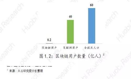 : 加密货币钱包操作流程：一步一步教你安全管理和交易