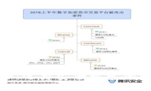 : 虚拟币钱包大全：选择安全可靠的数字资产管理工具