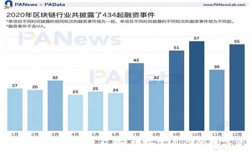   
小狐狸钱包添加代币教程：轻松搭建自己的数字资产生态