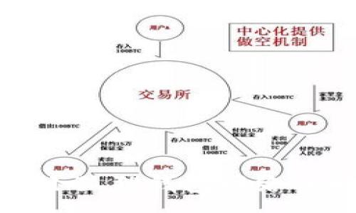 :
如何快速设置小狐狸钱包网络并解决常见问题