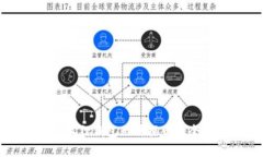 解决小狐狸钱包无法提币的全面指南
