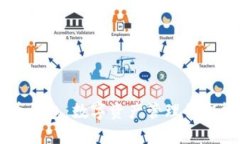 虚拟币钱包：数字资产管理的智能接口