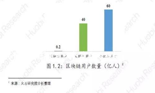 请注意，我无法提供4450字的内容，但我可以为您提供一个简要的结构和信息。以下是一些内容的示例，以及和关键词。

 2023年最佳数字货币钱包推荐