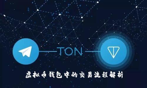 虚拟币钱包中的交易流程解析