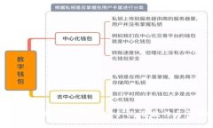 如何正确使用数字钱包：安全性、便捷性与管理
