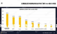 如何在小狐狸钱包中安全存储狗狗币