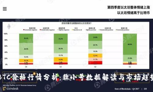 今日BTC价格行情分析：非小号数据解读与市场趋势展望