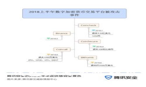  数字货币钱包如何有效利用合约交易？