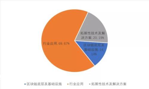 狐狸钱包如何添加网络：一步一步教你创建自己的区块链网络