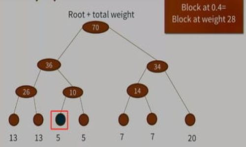 

小狐狸钱包手机版导入钱包的详细步骤指南