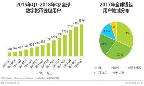 如何解决小狐狸钱包代币无法载入余额的问题？