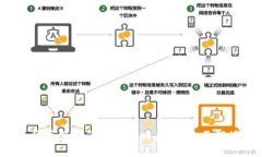  小狐狸钱包代币消失了还能找回来吗？全面解读