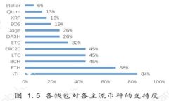 思考优秀:: 解决比特派钱包官网打不开问题的全