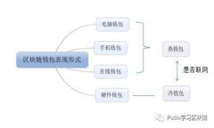 小狐狸钱包兑换率解析：你需要知道的兑换技巧