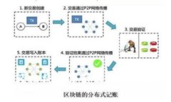 如何轻松将数字藏品放入数字钱包