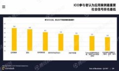 小狐狸钱包如何快速切换账号：详细视频教程