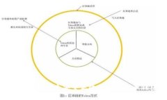 如何开发一个安全高效的数字货币钱包