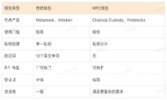  如何有效查询TRX交易记录：全面指南