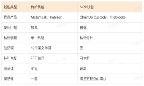  如何有效查询TRX交易记录：全面指南