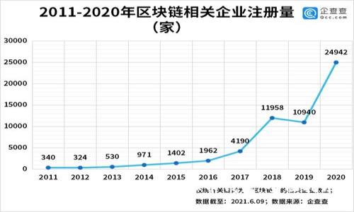 如何选择适合你的虚拟币钱包：全面指南