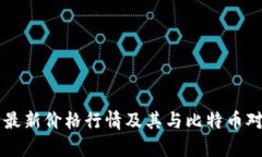 以太坊最新价格行情及其与比特币对比分析