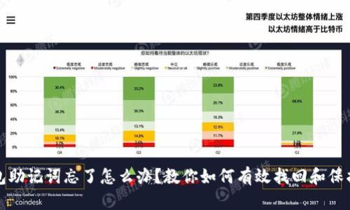 小狐狸钱包助记词忘了怎么办？教你如何有效找回和保护你的资产