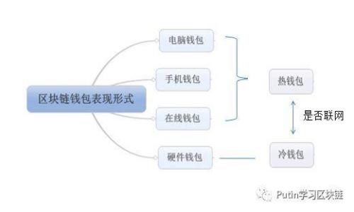 小狐狸钱包正版软件安全吗？全面解析及使用指南