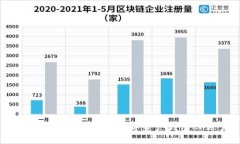 全面指南：如何注销数字资产钱包CP账户