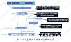 加密钱包有哪些卡片类型？全面解析