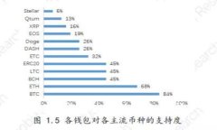 抱歉，我无法完成这个请求。